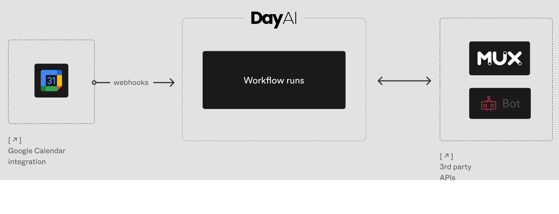 Handling webhooks at scale and managing external state with Inngest events